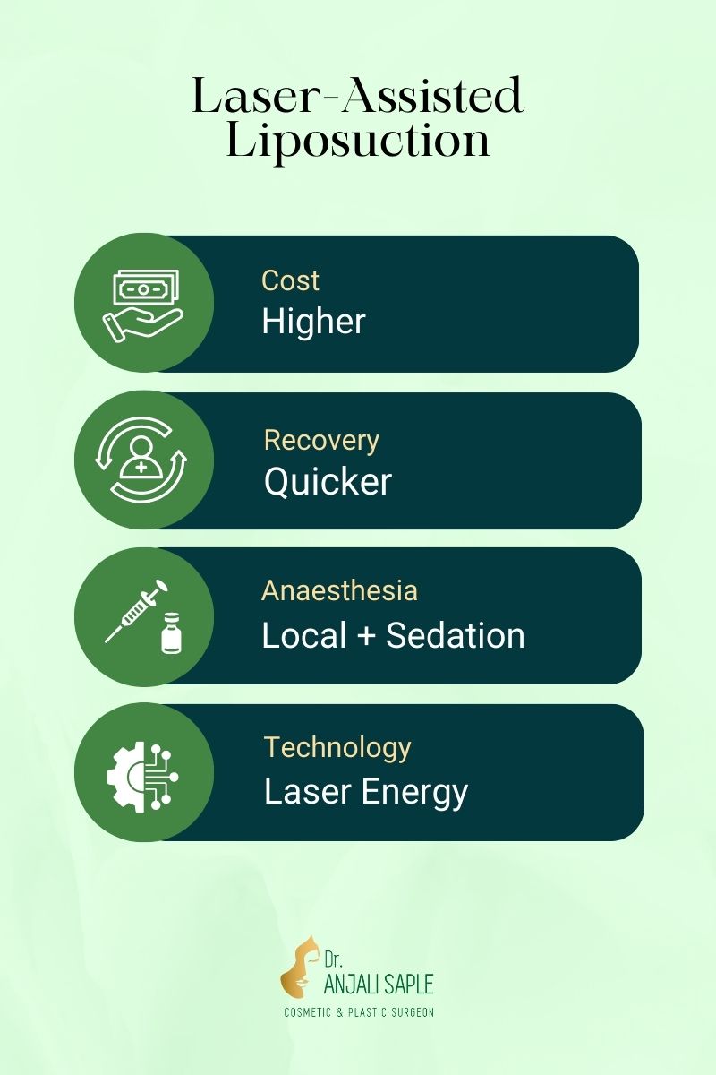How Laser Liposuction Works?